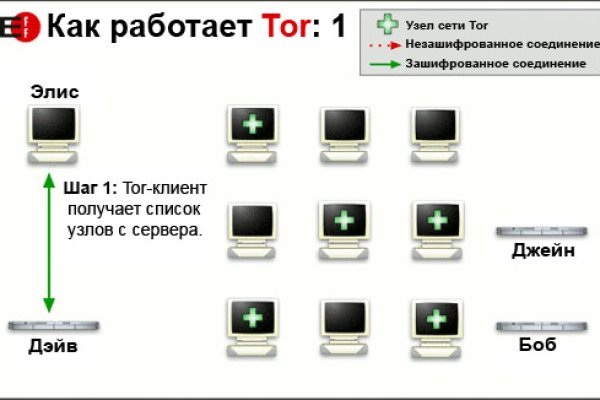 Кракен личный кабинет