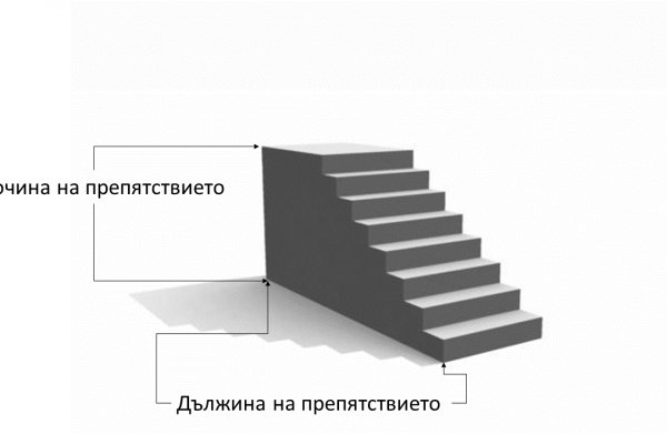 Почему сегодня не работает площадка кракен