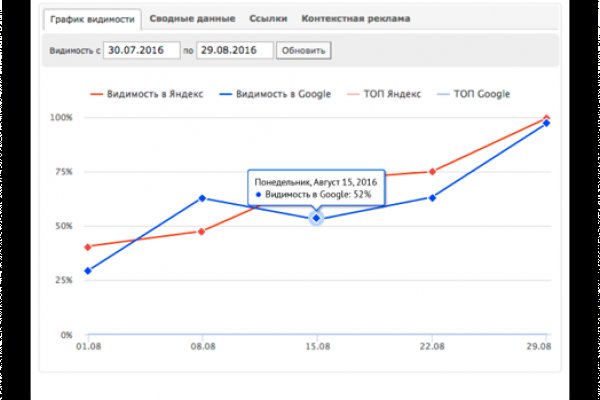 Kraken найдется все